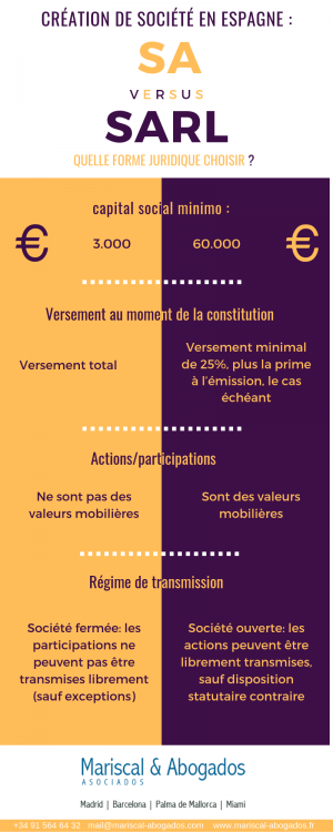 90 2016 Crétation de société en Espagne _ SA vs SARL