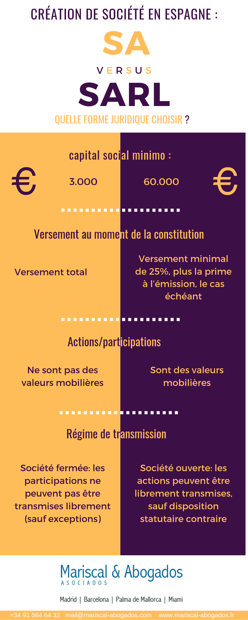 90 2016 Création de société en Espagne _ SA vs SARL