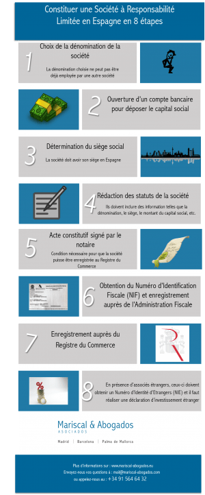 39-2015-La-constitution-dune-SARL-en-8-étapes