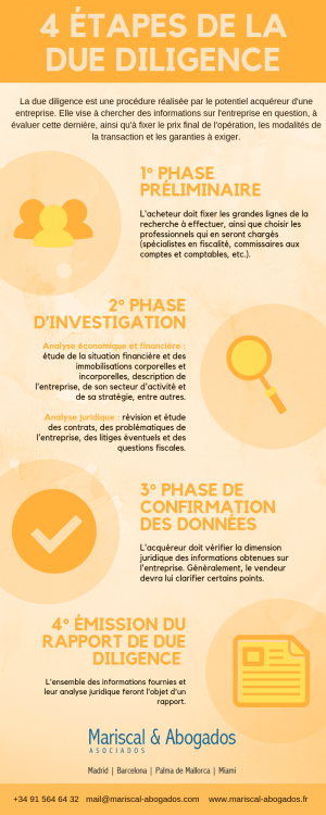28 2015 4 étapes de la due diligence
