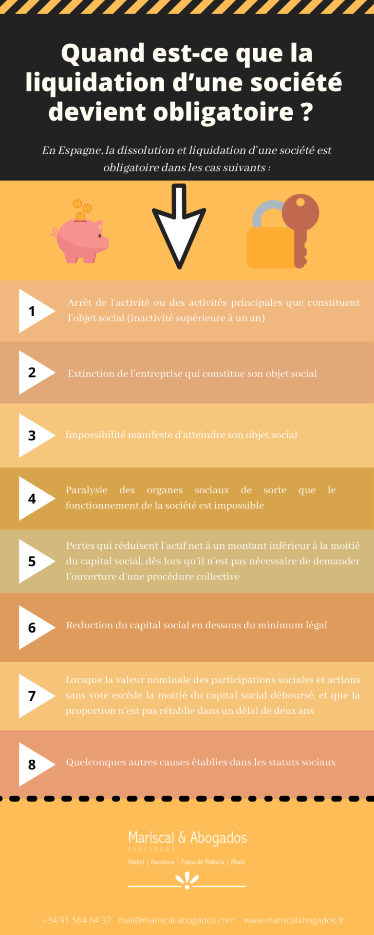 Quand Est-ce Que La Liquidation D’une Société Devient Obligatoire ...