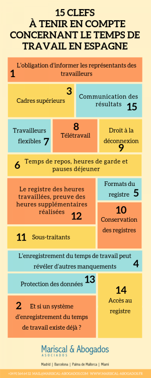 35 2019 Temps de travail en Espagne, que doit prendre en compte l’entreprise _